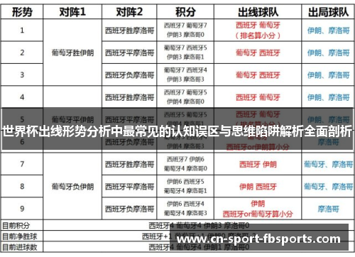 世界杯出线形势分析中最常见的认知误区与思维陷阱解析全面剖析 世界杯出线形势分析中最常见的认知误区与思维陷阱解析全面剖析