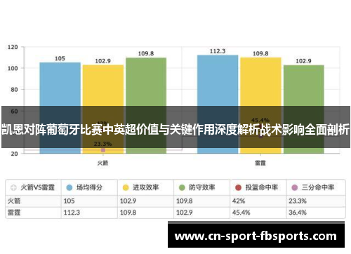凯恩对阵葡萄牙比赛中英超价值与关键作用深度解析战术影响全面剖析